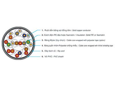 Cáp điện thoại trong nhà Cadivi